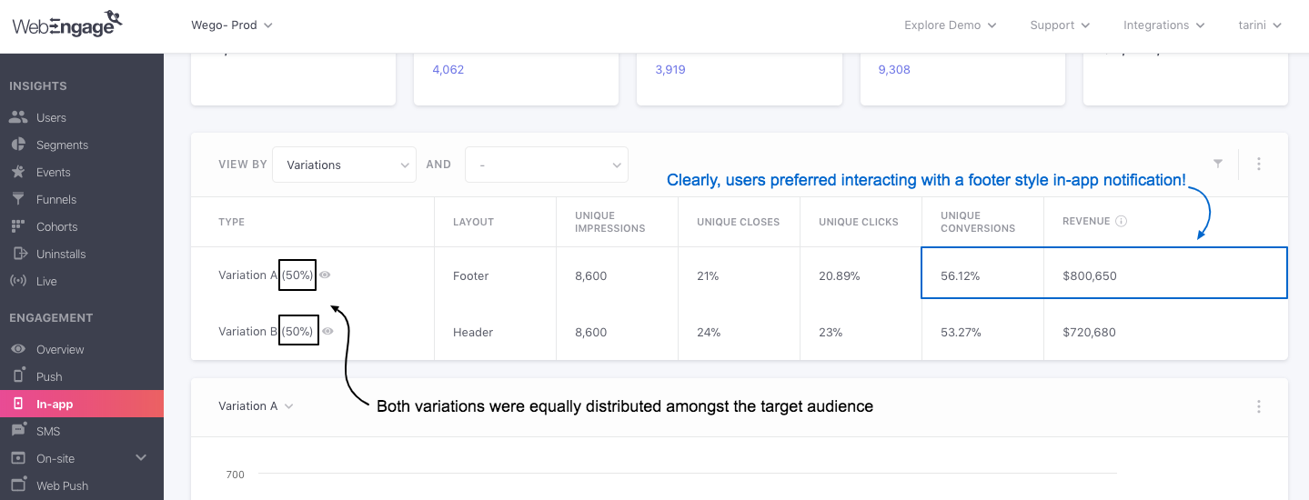 In-app-campaign-overview-variation-comparison-manual.png