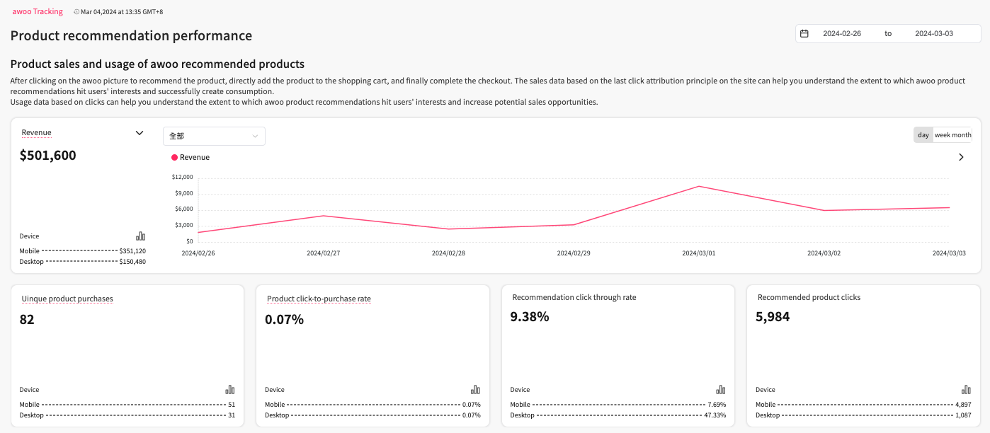 performance panel of the product recommendation