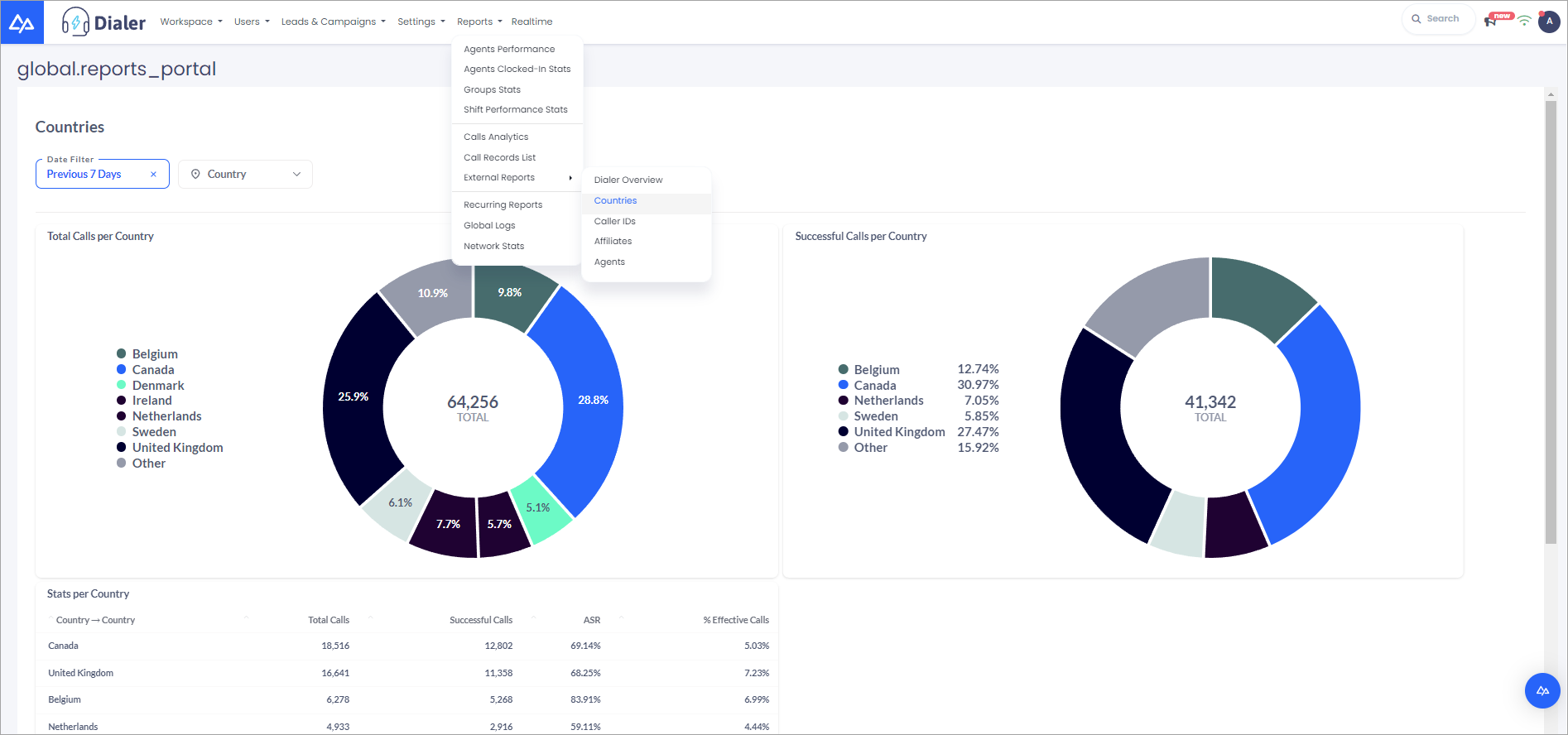 Screenshot of the report on countries