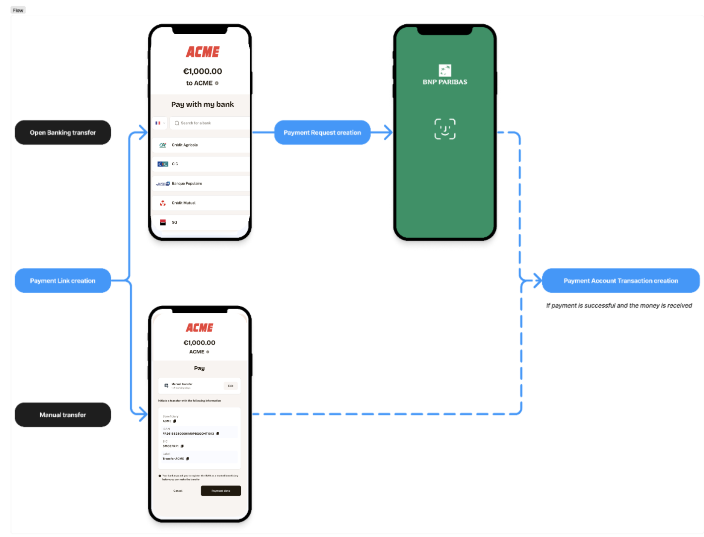 Payments statuses