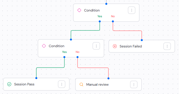 Decide session result based on custom conditions