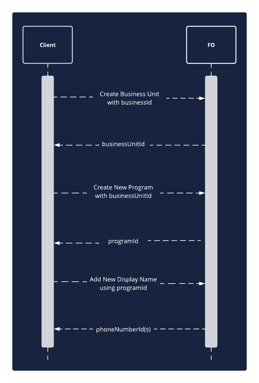 Updated API Recipe Diagram - Recipe Diagram-Resellers.png