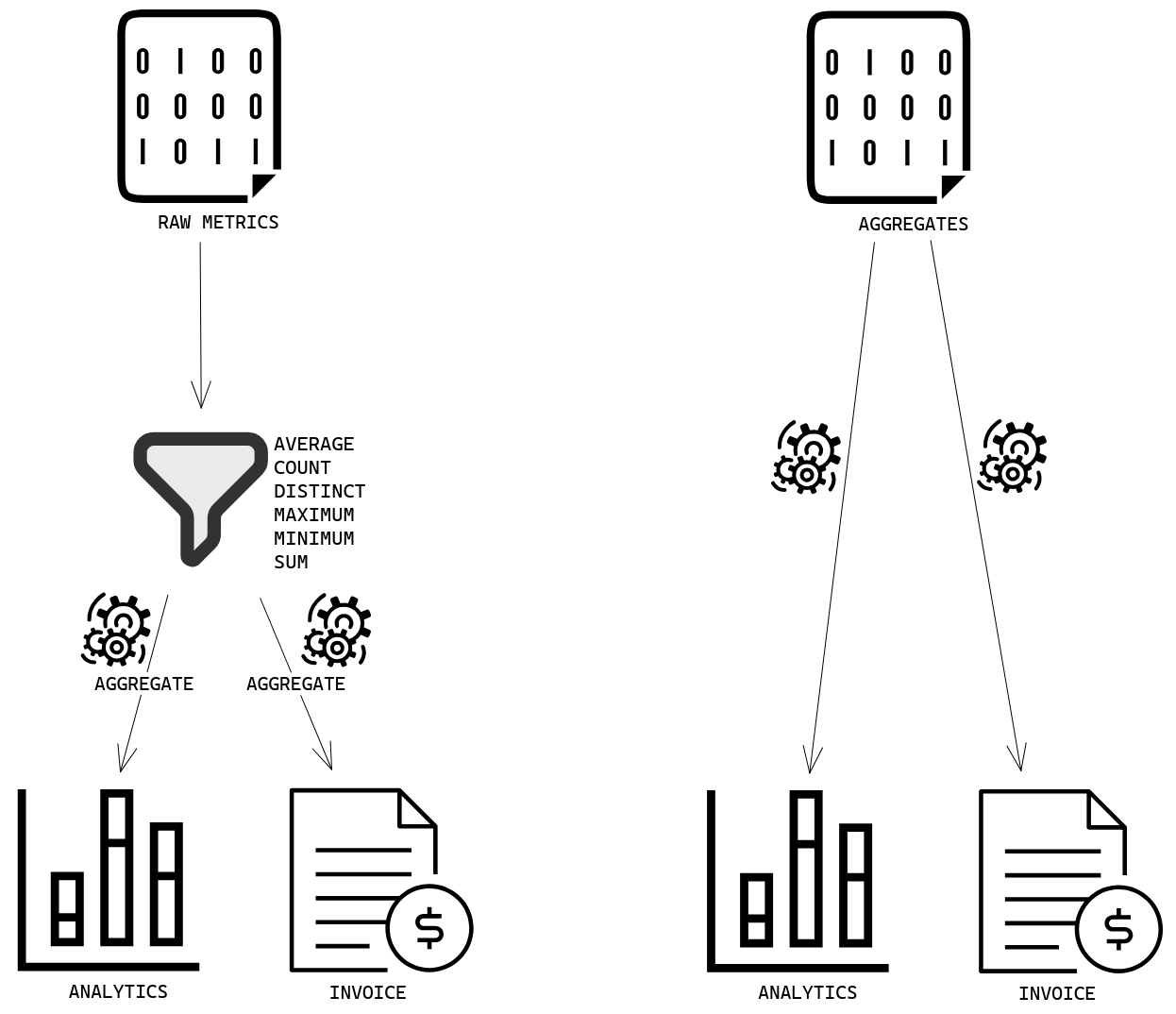 Fig. 1: Aggregates in Zenskar.