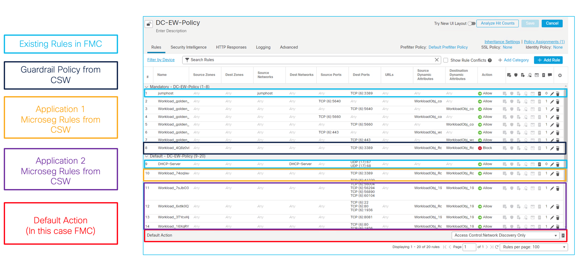 Figure 14: Example Multiple Secure Workload Application Policies Pushed to FMC