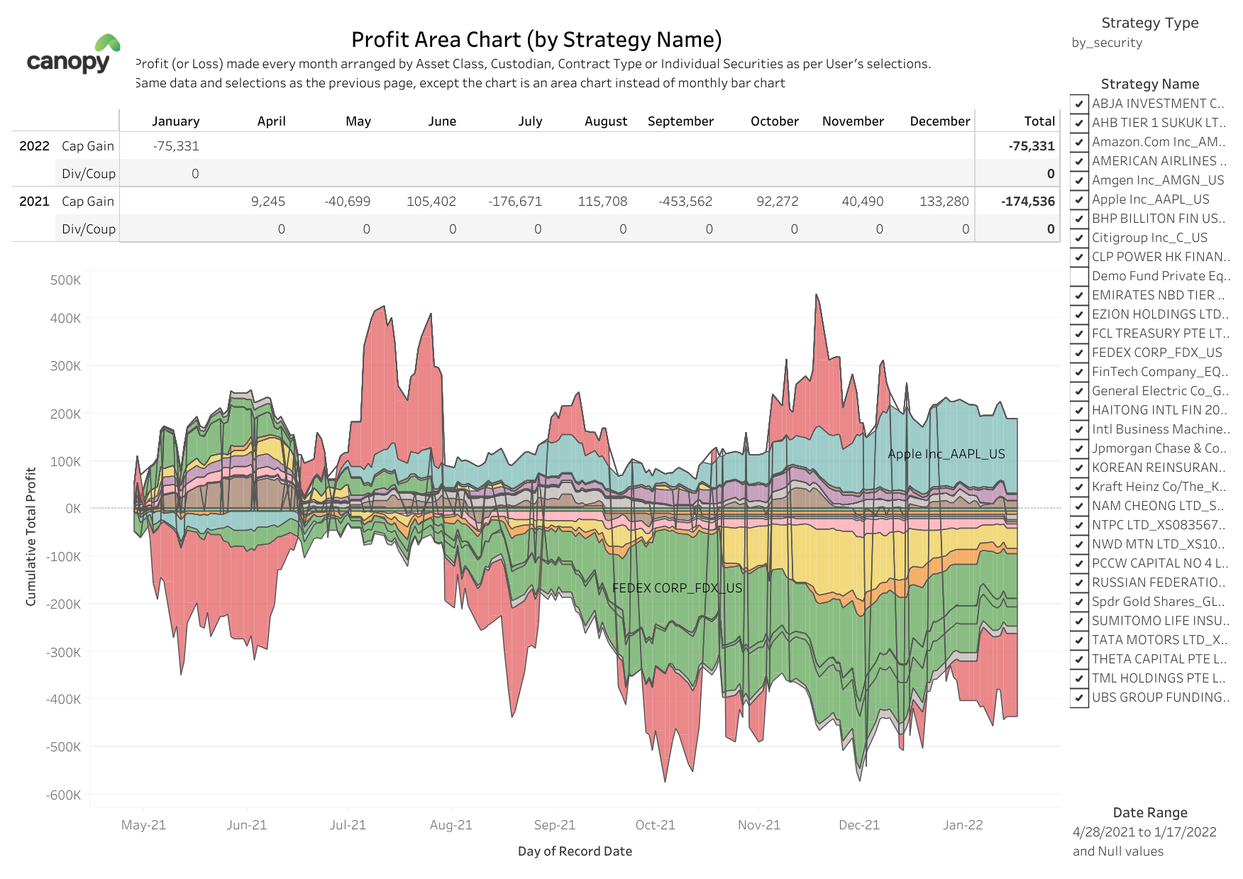 Profit/Loss on the account can be combined and visualized in any way desired