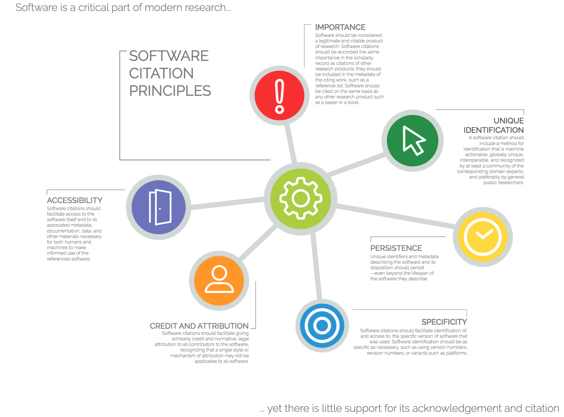 Software Citation