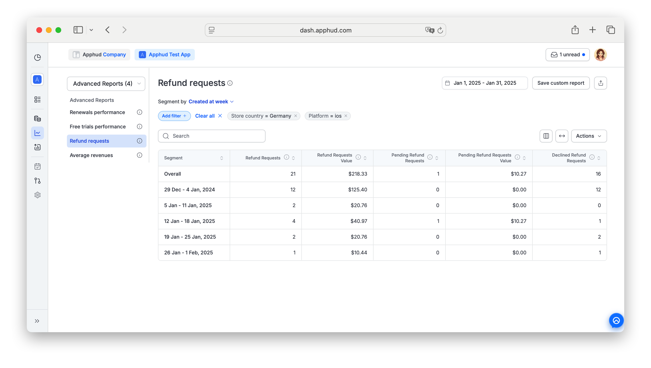 Apphud - Refund Requests reports