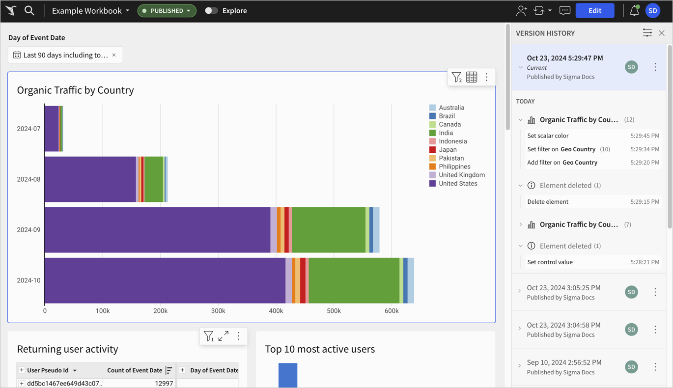 Example workbook with version history open, showing the Current published version because there are no pending draft changes. The latest version is expanded by default, showing scalar color changes and a filter on the main viz on the workbook, organic traffic by country.