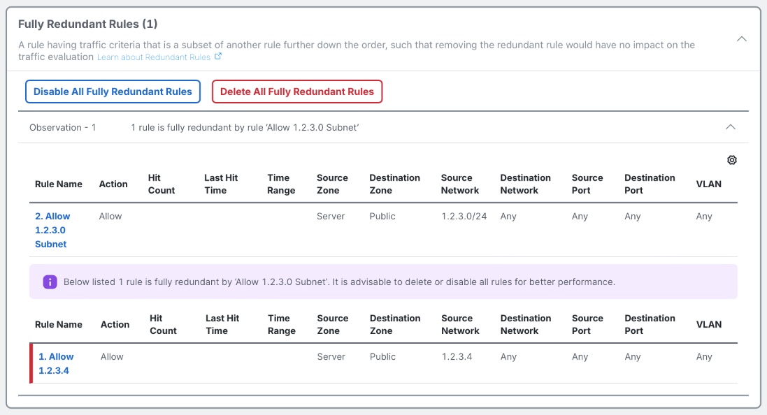Fully Redundant Rules view