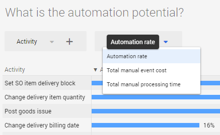 Automation potential.png