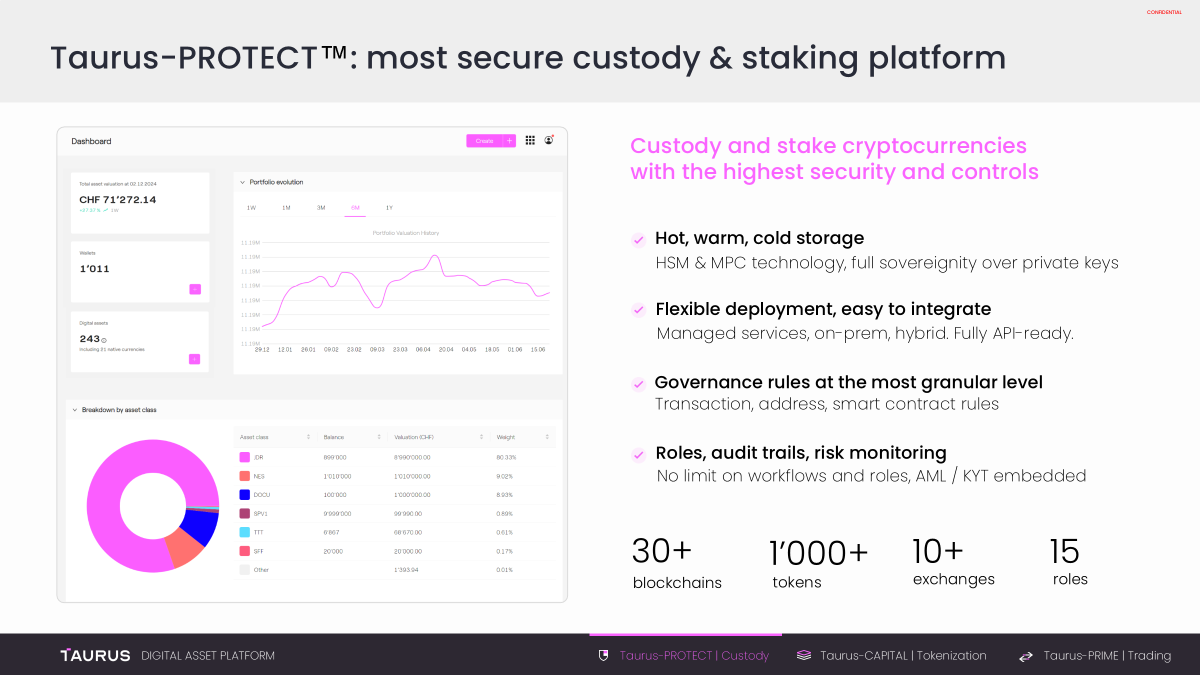 Taurus-PROTECT (2026)