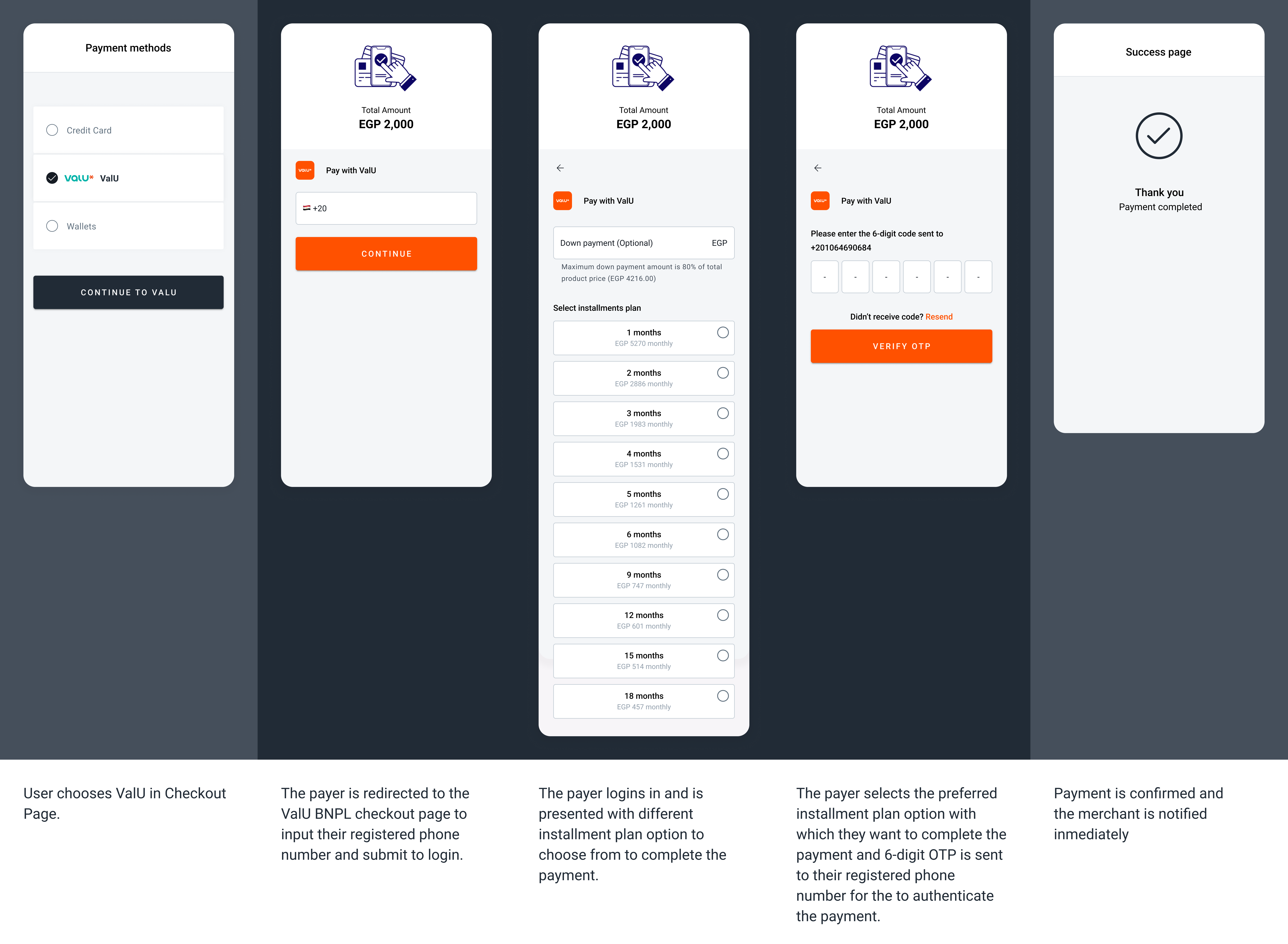 The screenshots illustrate a generic Wallet redirect flow. The specifics of the flow can change depending on the payment method selected to complete the transaction.