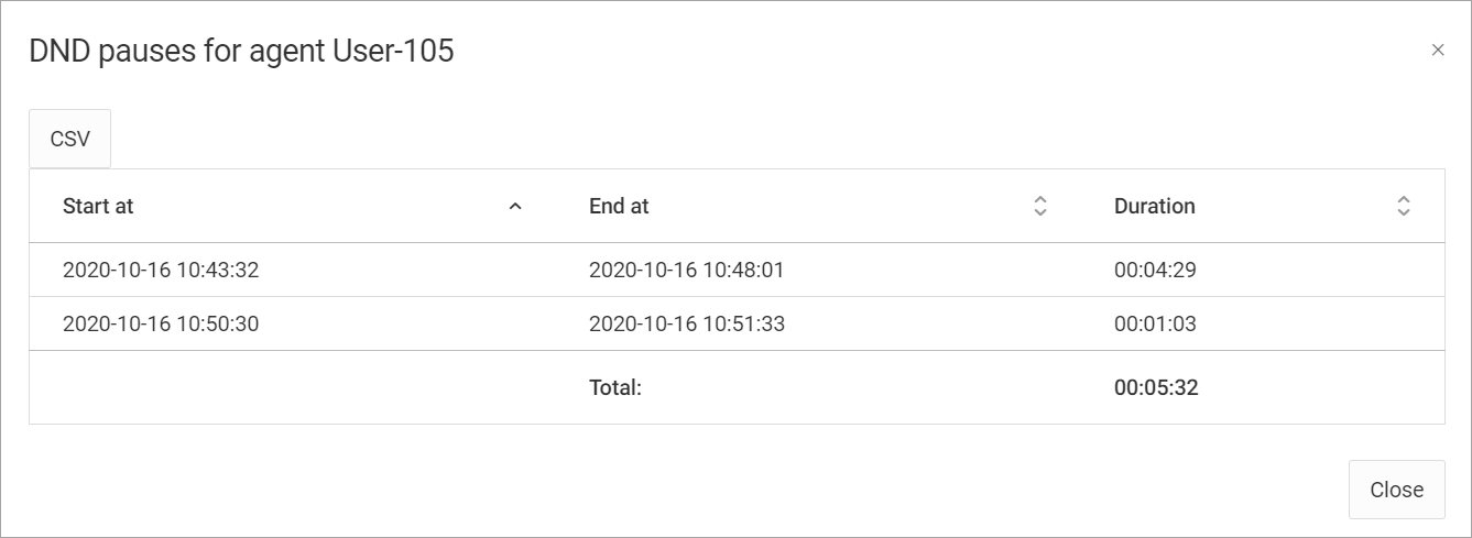 Screenshot of the DND Pauses details for the selected agent