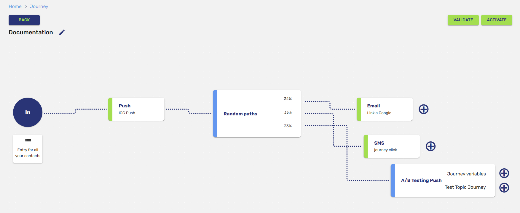 customer journey example