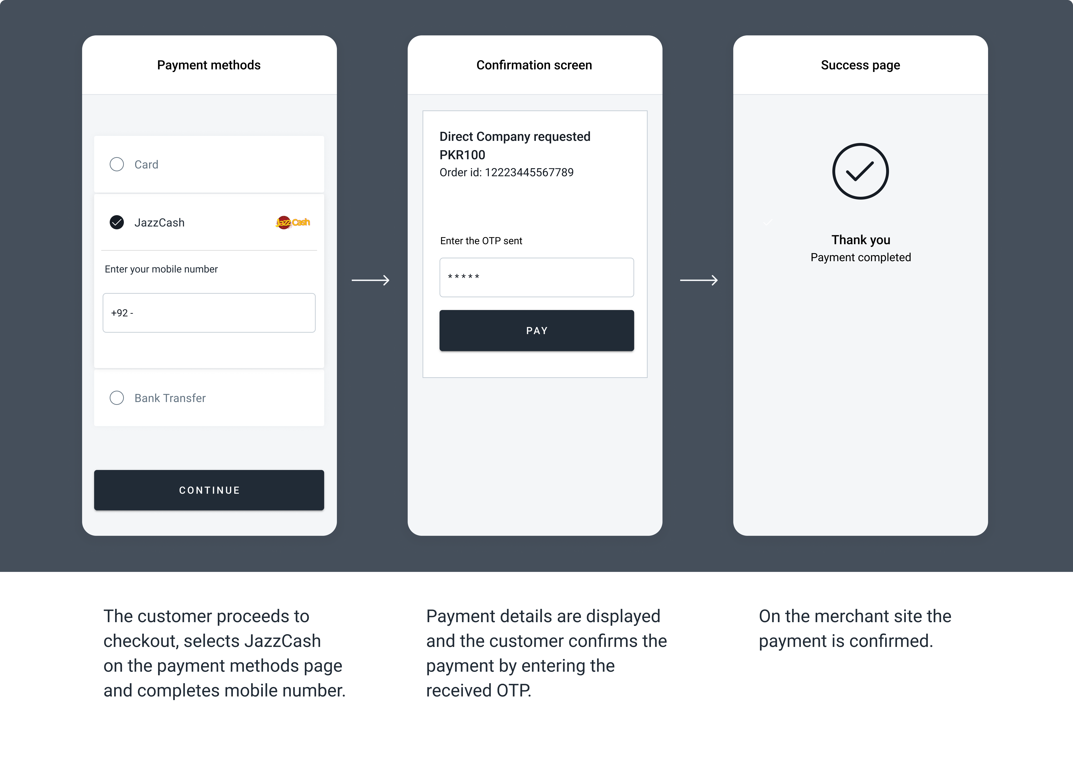 The screenshots illustrate a generic JazzCash redirect flow.