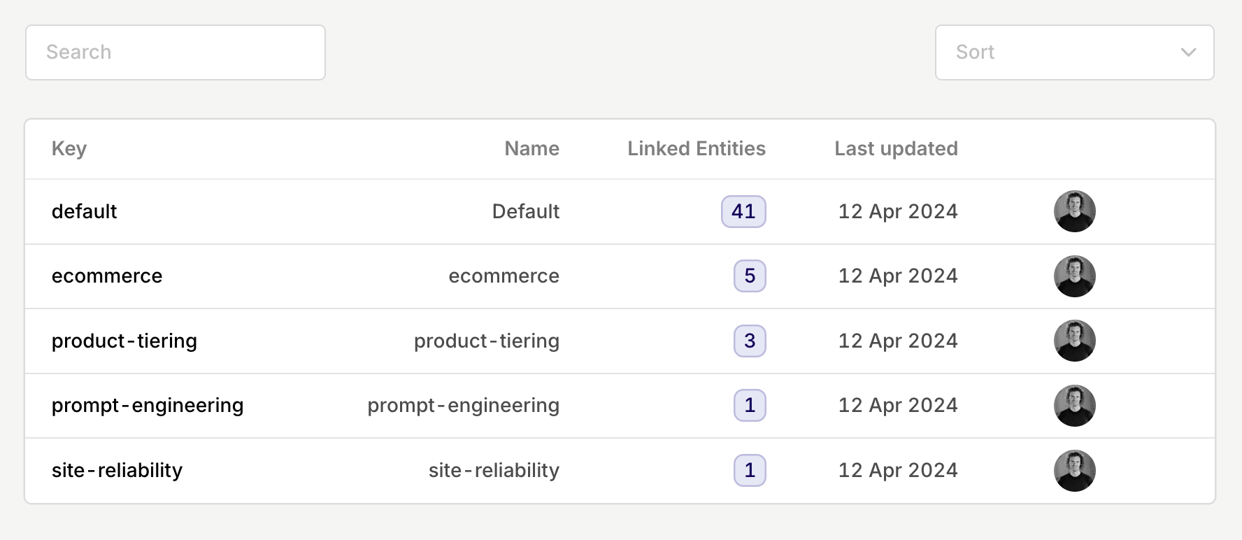 When listing your domains, you can see the number of Entities attached to one domain.