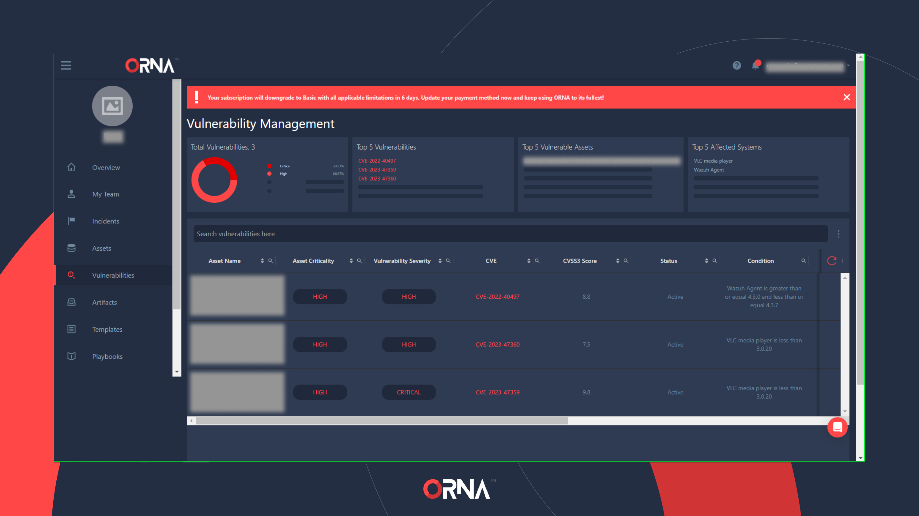 Vulnerability Management dashboard (partial)