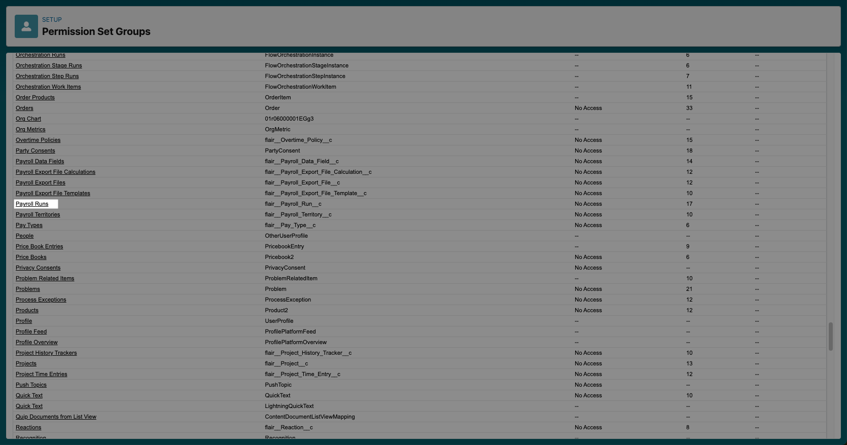 Creating muting permission sets in Salesforce