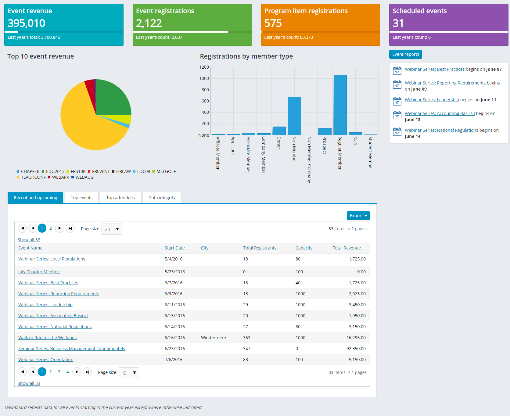 Events dashboard