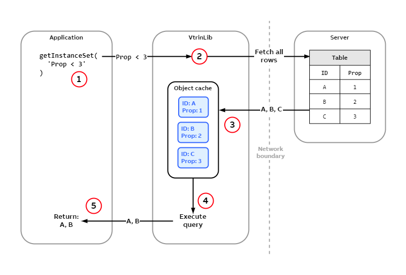 Caching-Cachable initial query.png