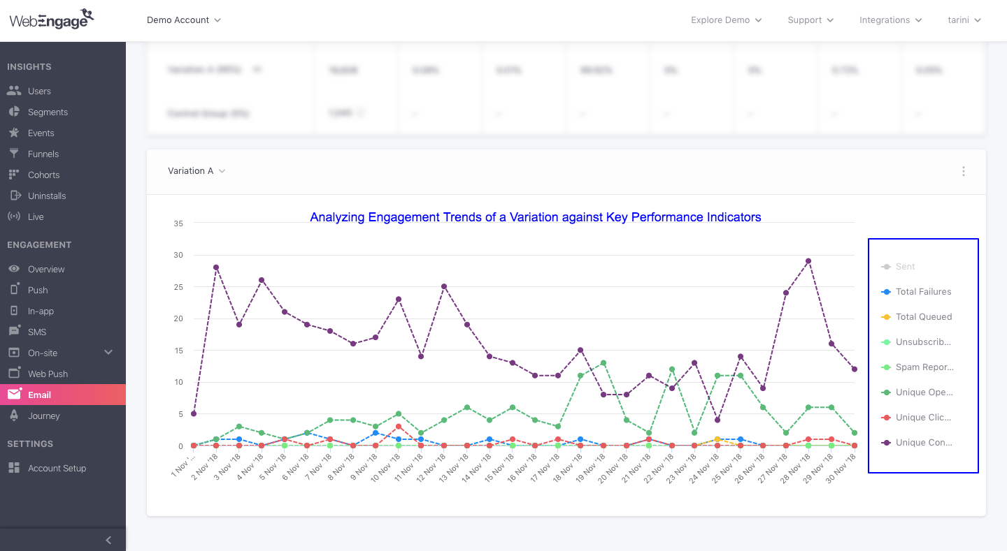 Email-campaign-overview-engagement-trends.png