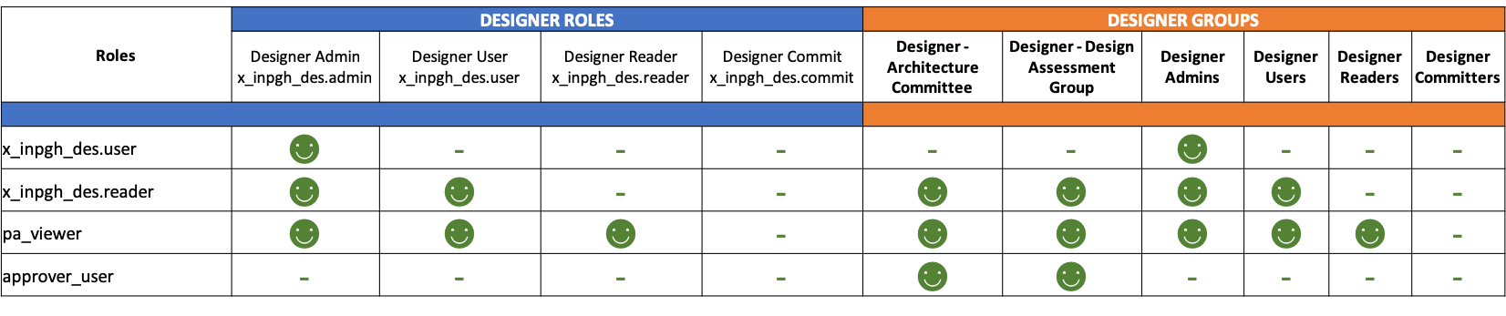Designer-Roles-Group-Matrix.png
