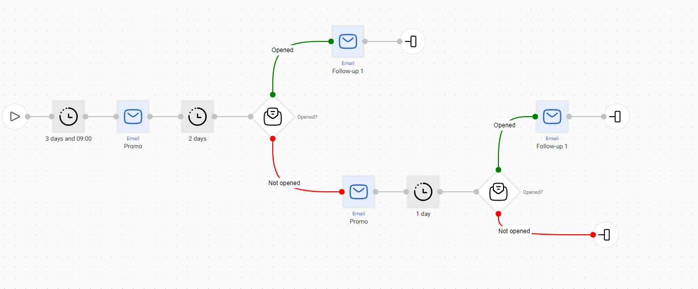 Workflow creation