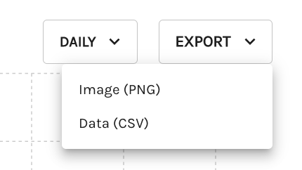 Export functionality on visualizations