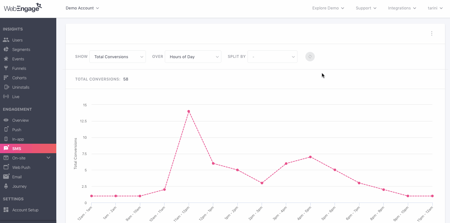 sms-campaign-analyze-example-2.gif