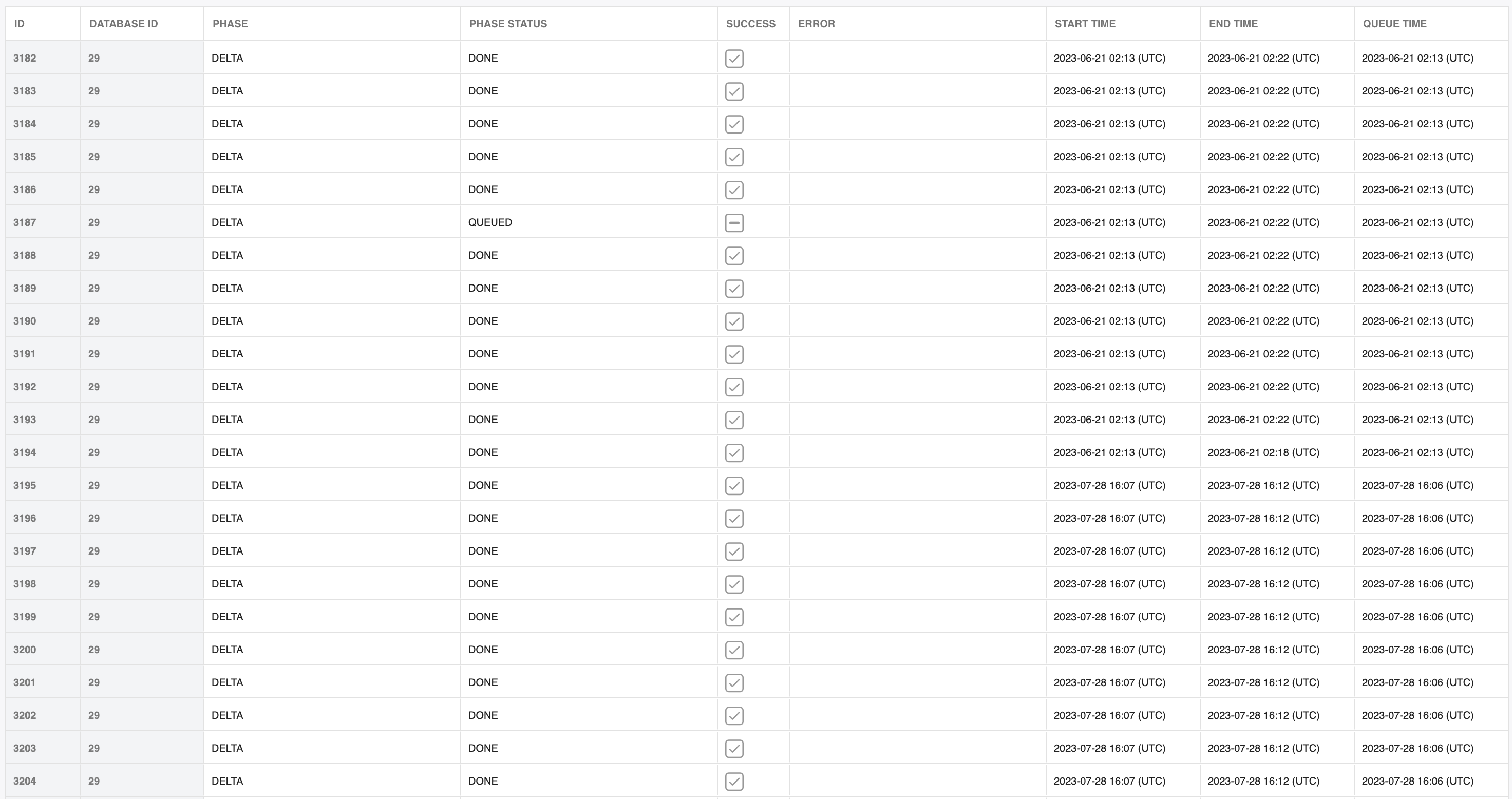 The Object Ingest log table.