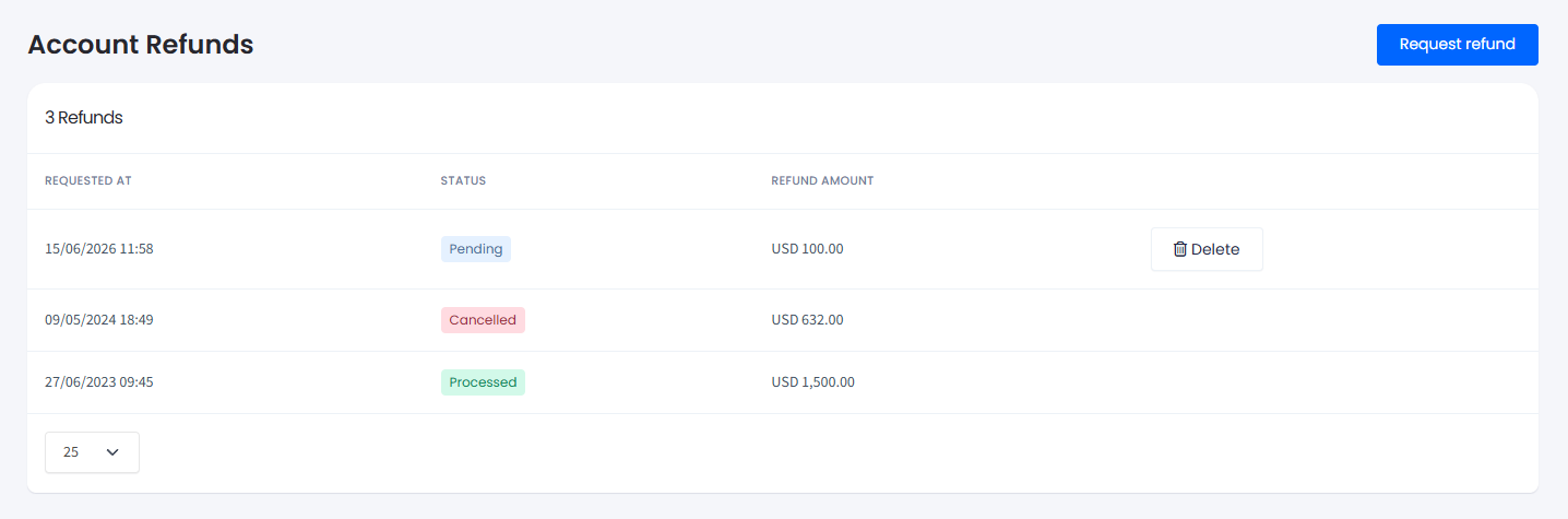 Screenshot of the Account Refunds table