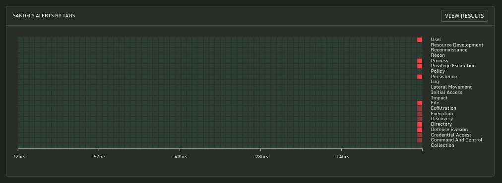dashboard.heatmap.png Sandfly Threat Map