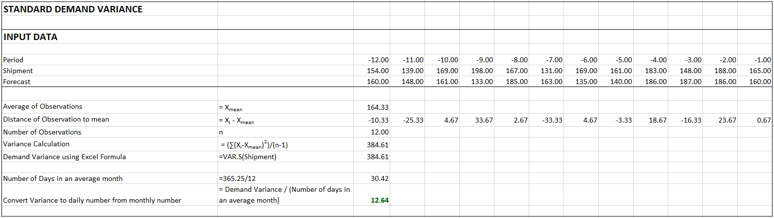 27e7f39-var_calc-mean_standard_demand_variance.png 1559