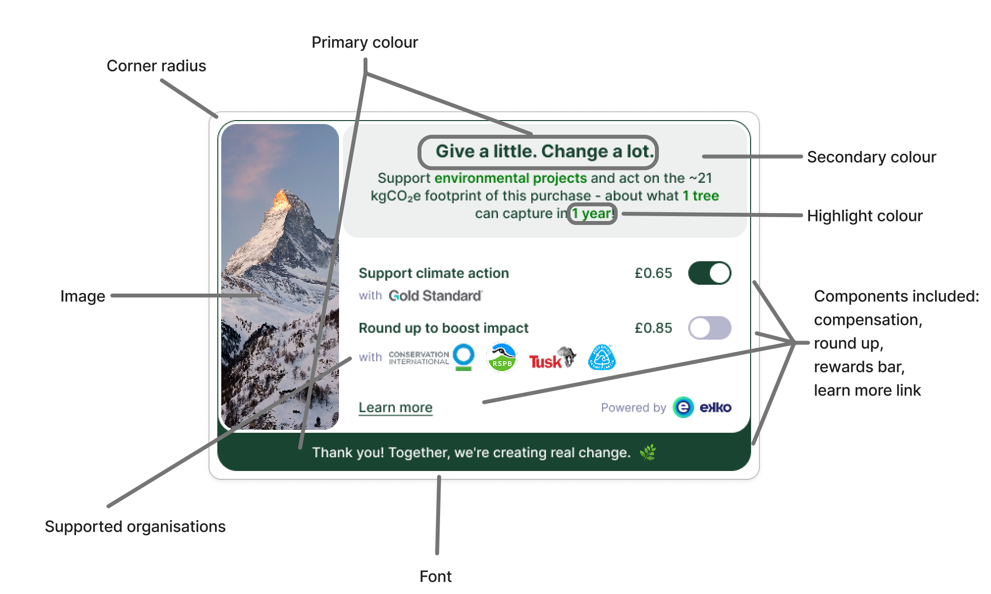 Checkout SDK customisation options