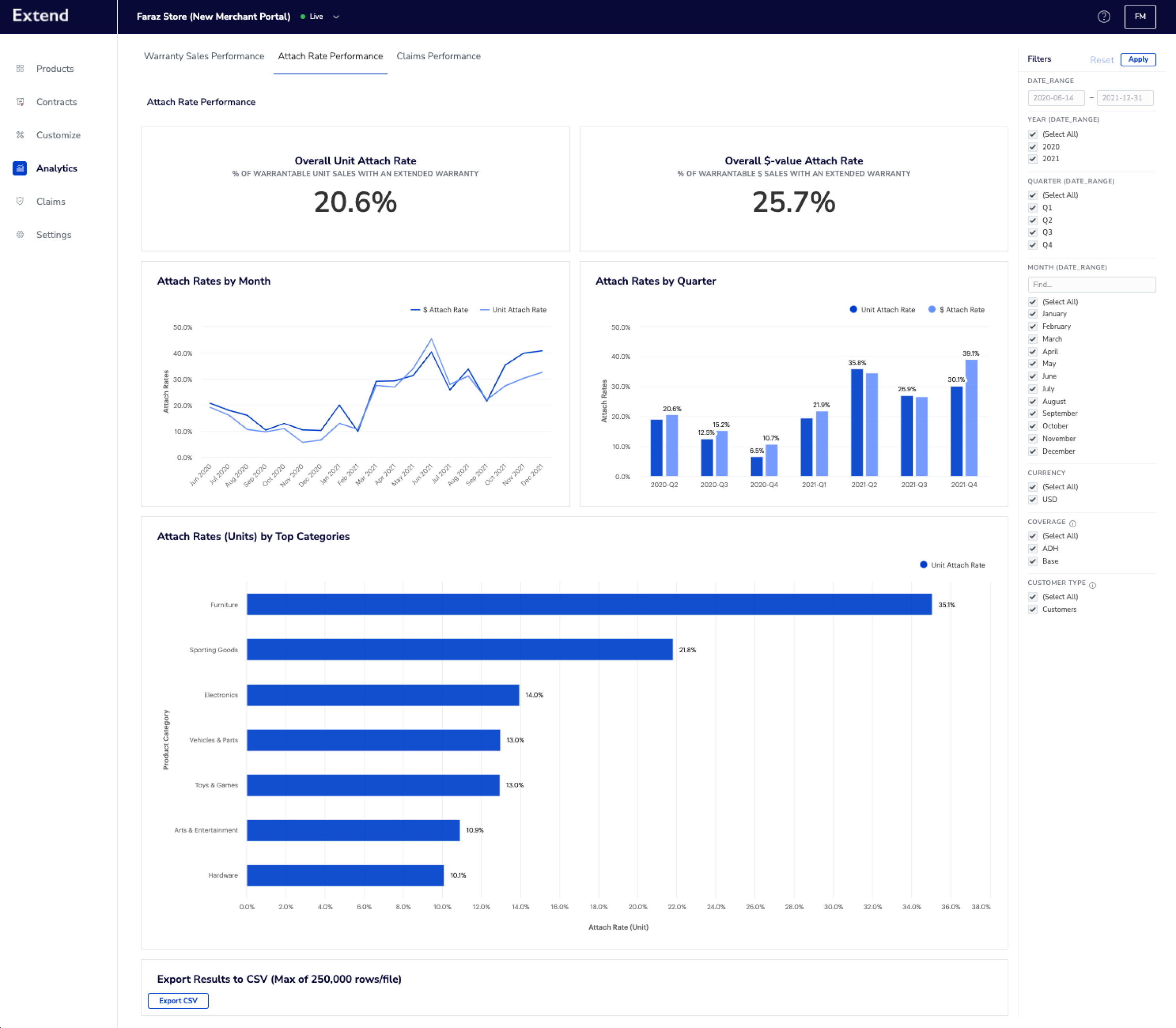 View attach rates.png