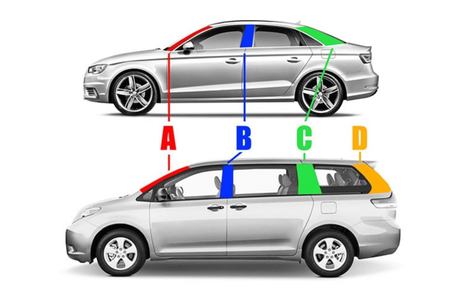 Source: [Edmunds](https://www.edmunds.com/glossary/a-pillar.html)
