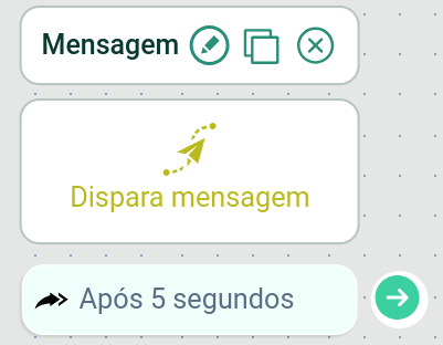 Bloco no fluxo