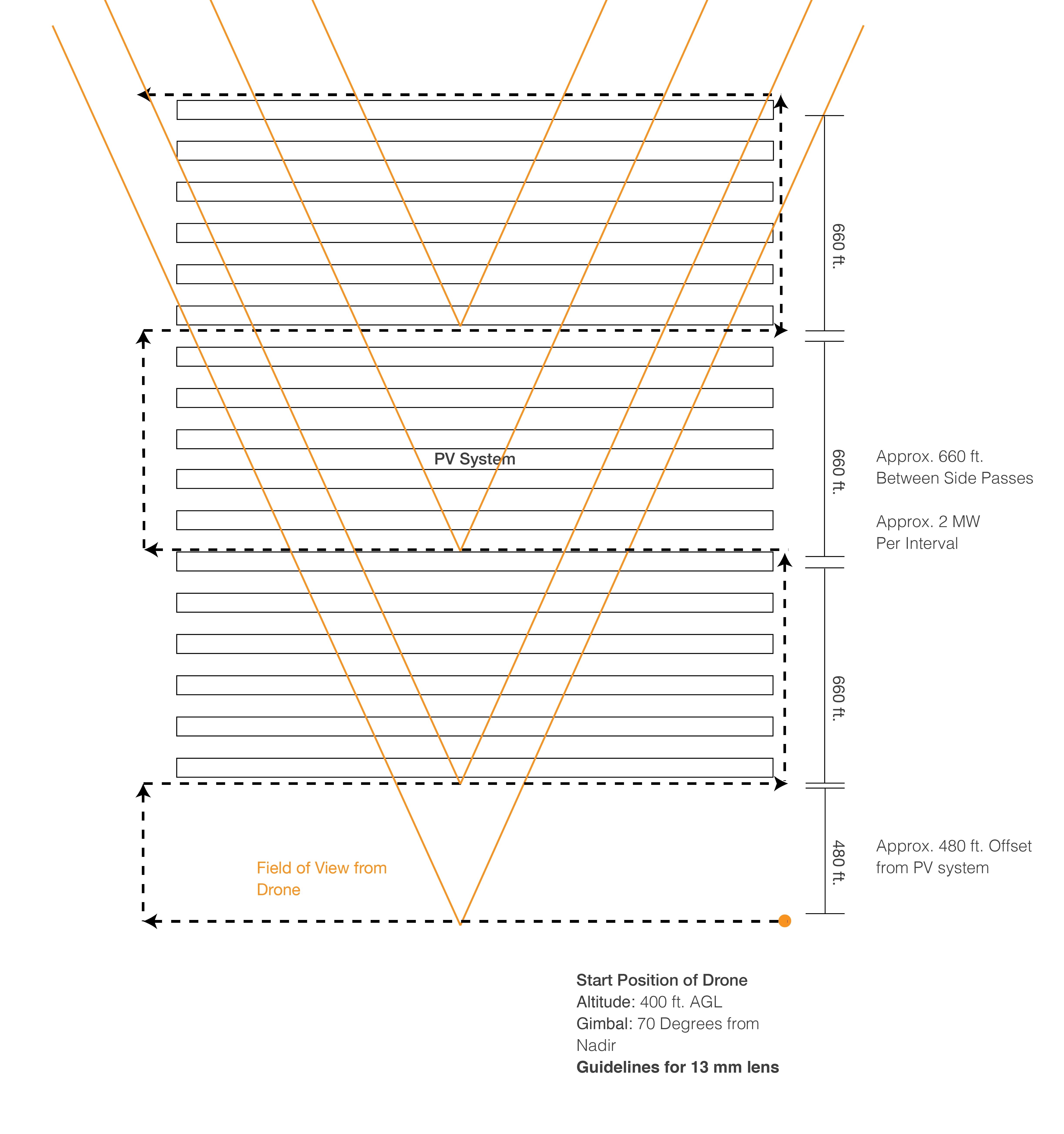 Oblique image illustration.png