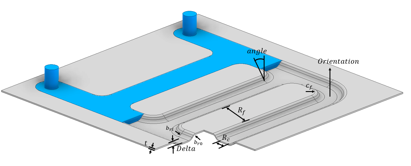 Sheet metal parameters