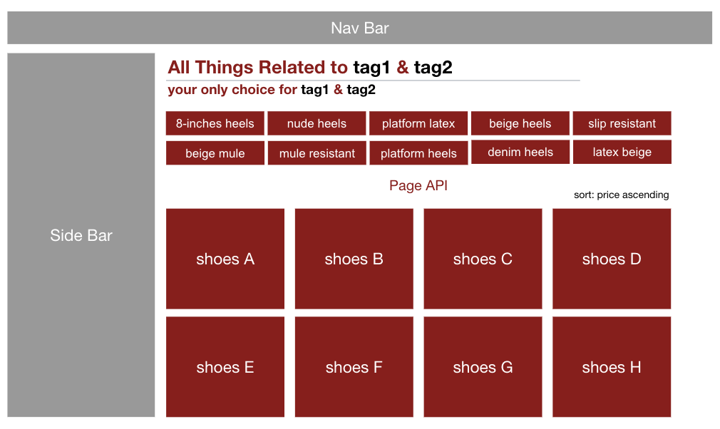 Page V1.3 & 1.4 provides awoo Page