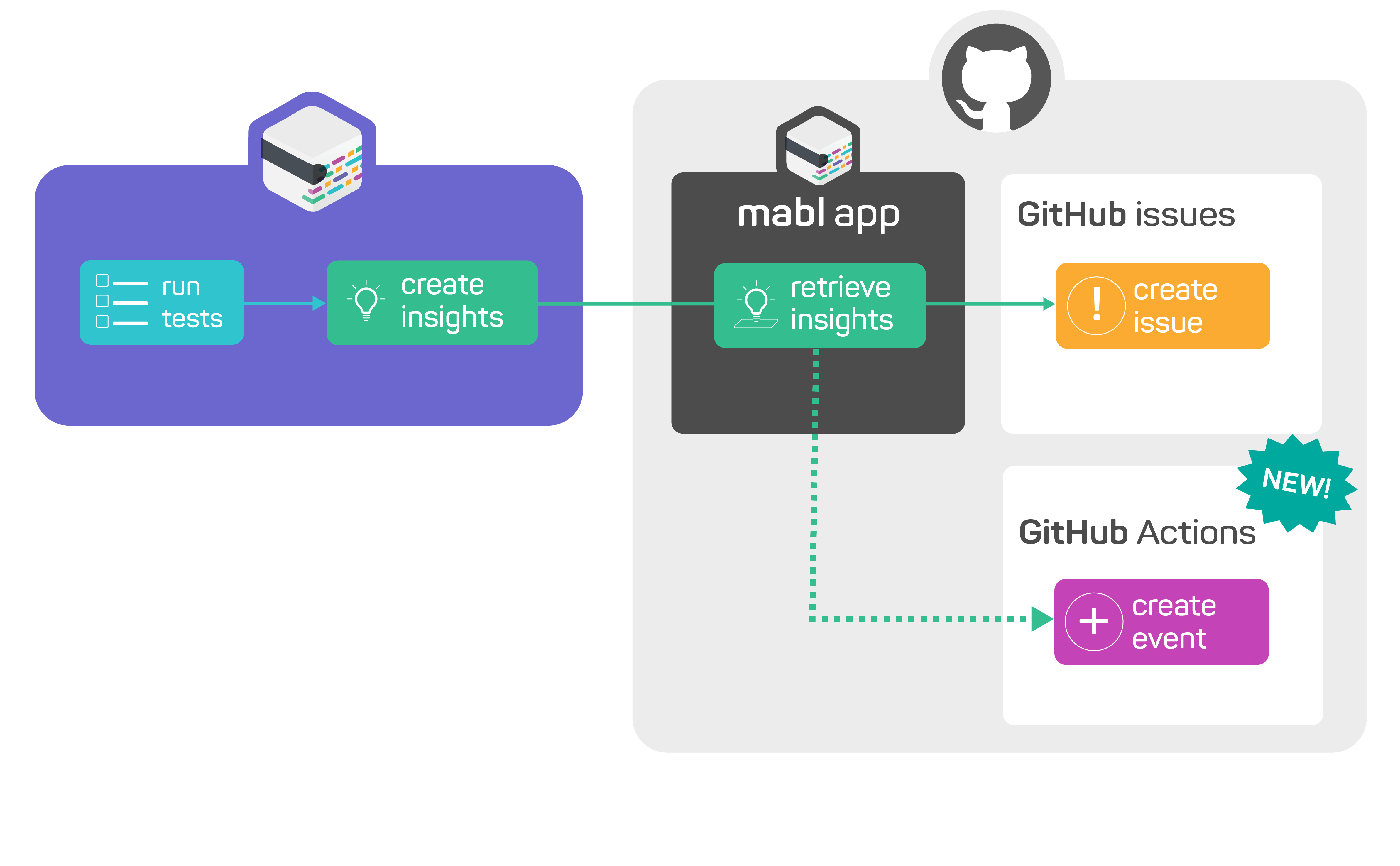 github actions