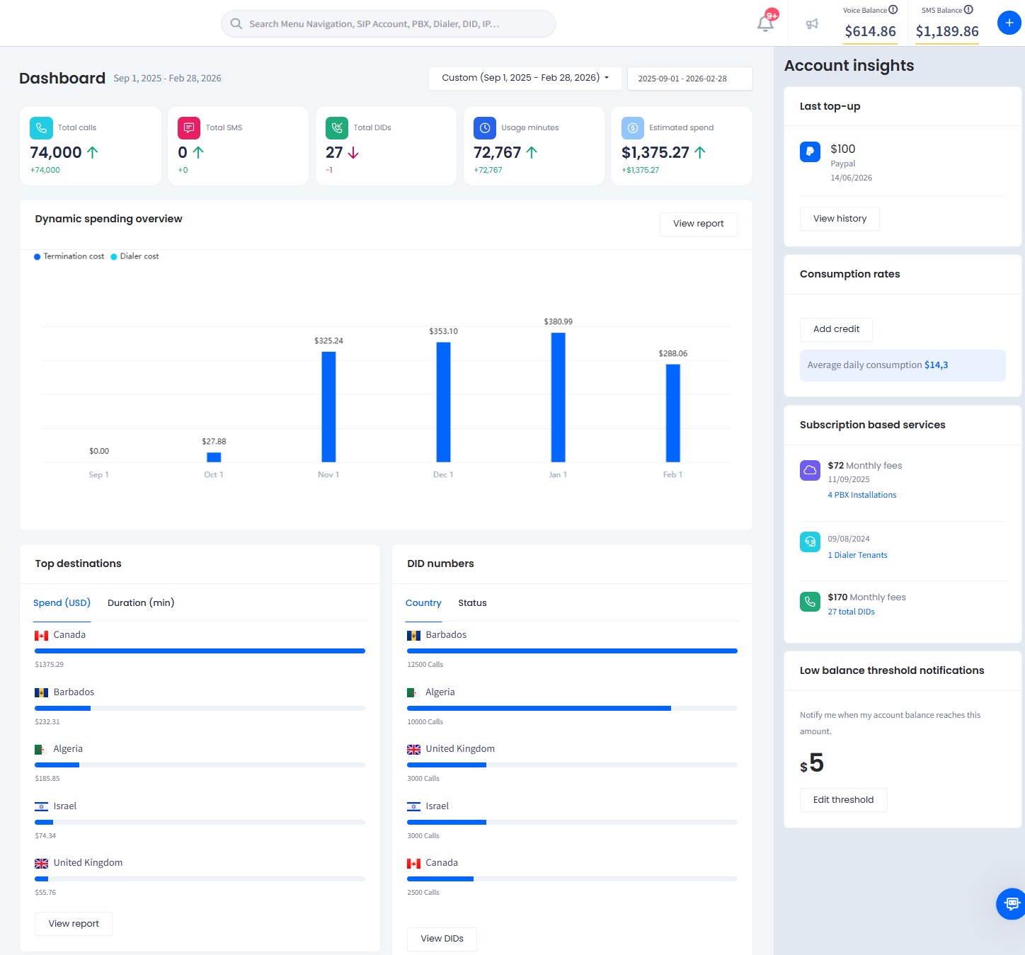 Screenshot with the account statistics data