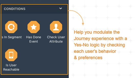 creating-journey-conditions.png