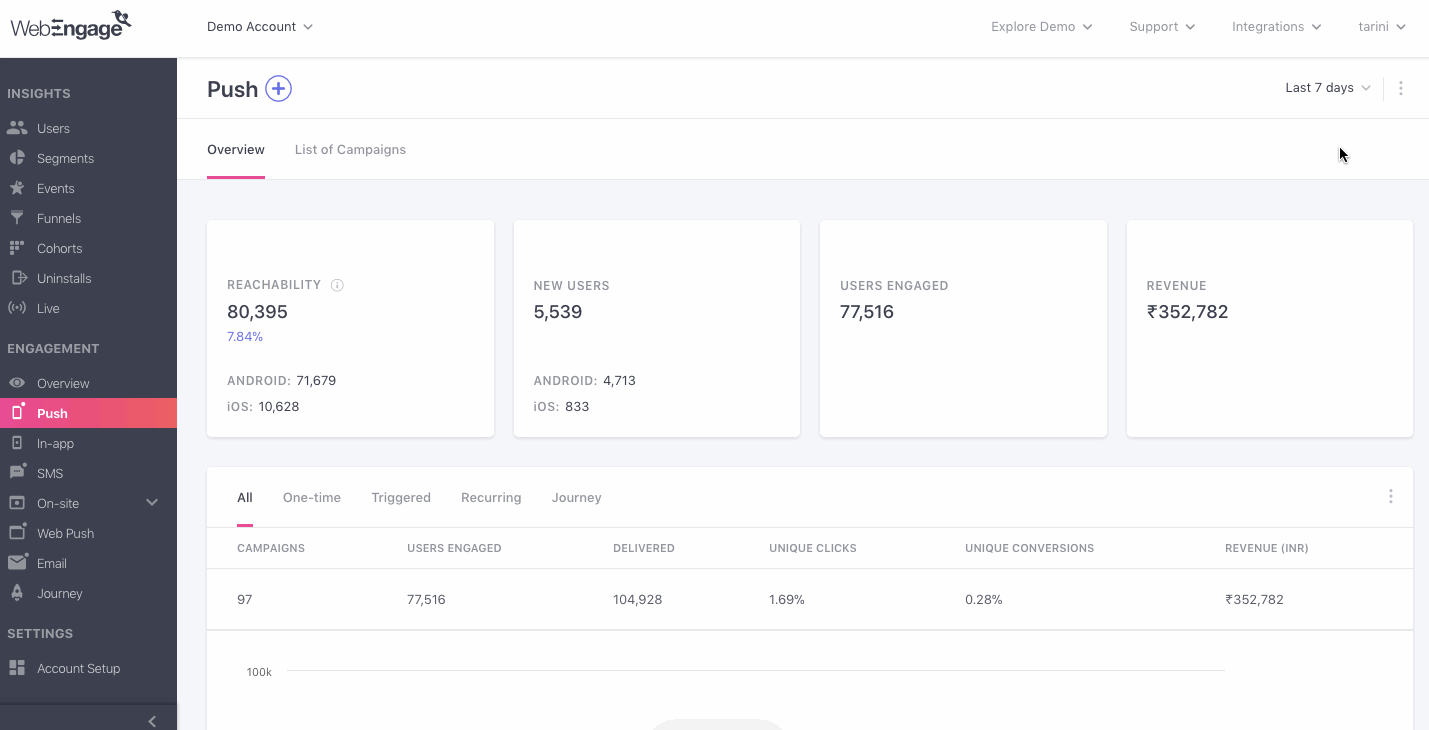 push-overview-engagement-trends.gif