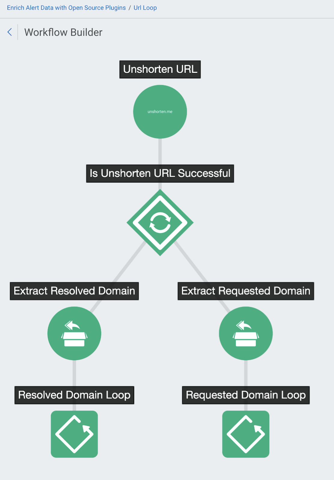 enrichment-url-loop.png