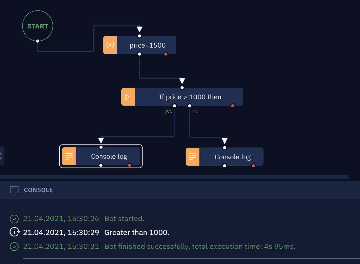 The algorithm from the example above and the result - the checked condition