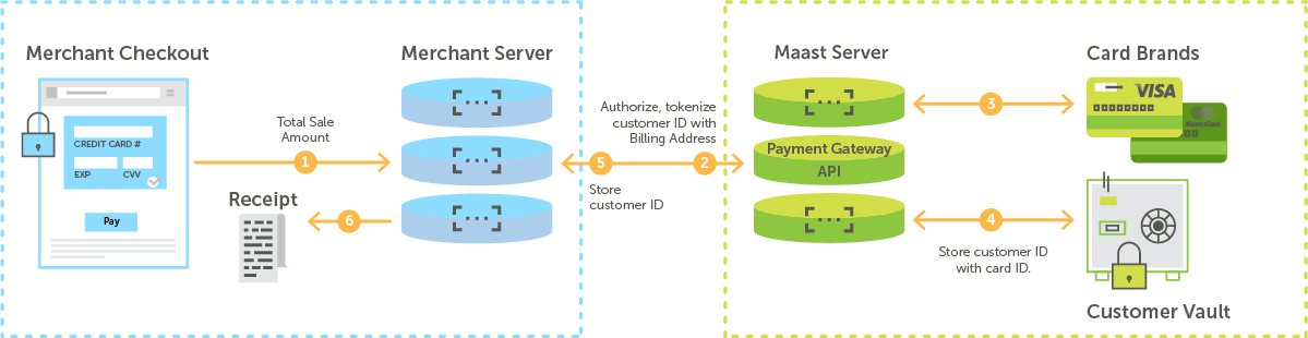 maast-payment-gateway_step1-initial-payment.png 1199