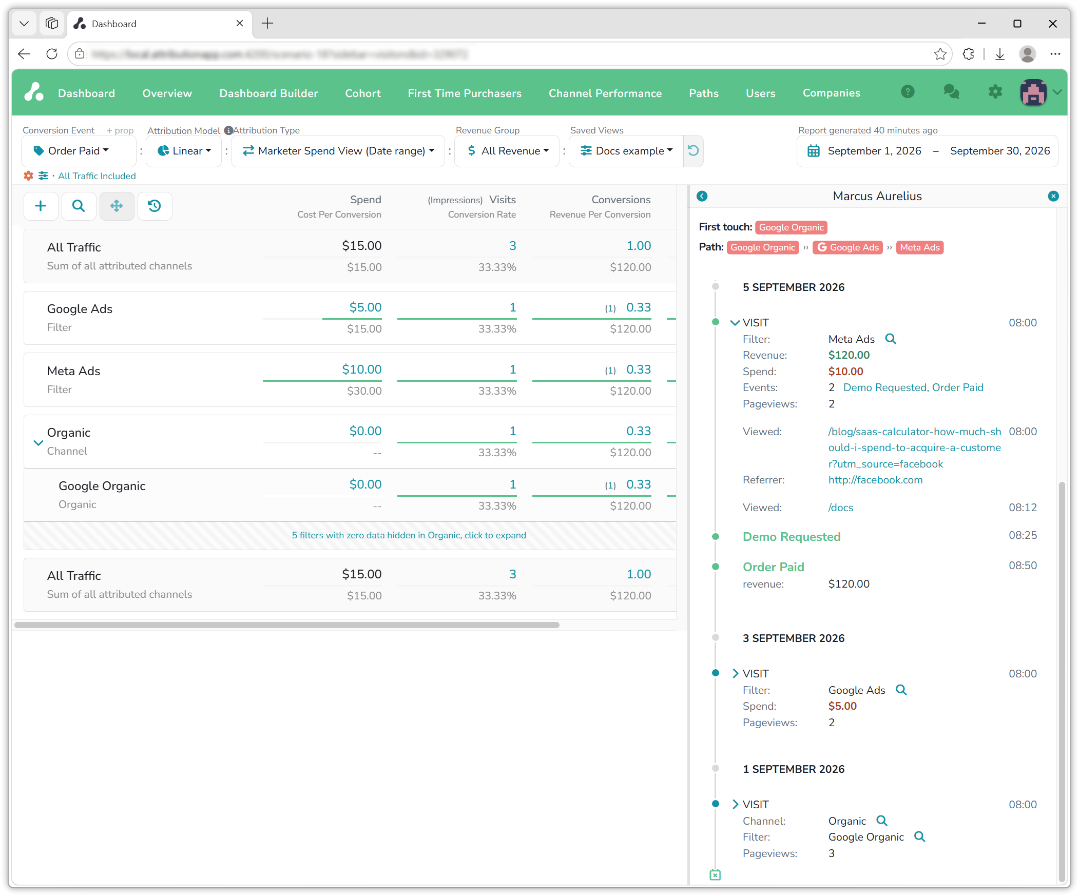 The visitor sidebar for Marcus Aurelius: first touch Google Organic, path Google Organic, Google Ads, Meta Ads, and a timeline of the three visits with their filter, spend and the Demo Requested and Order Paid events with $120 revenue