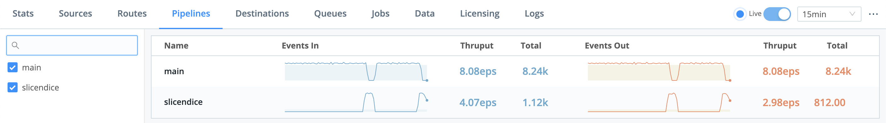 monitor-pipelines.png Monitoring data flow through Pipelines