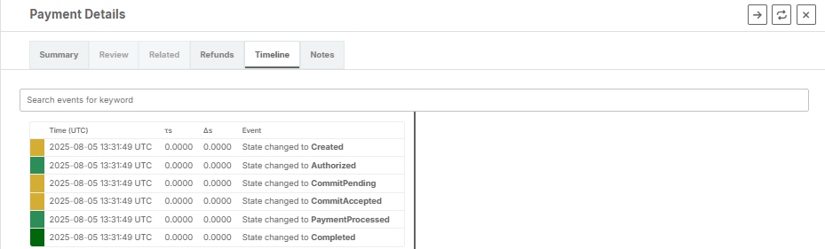 Screenshot of the Payment Details' Timeline tab